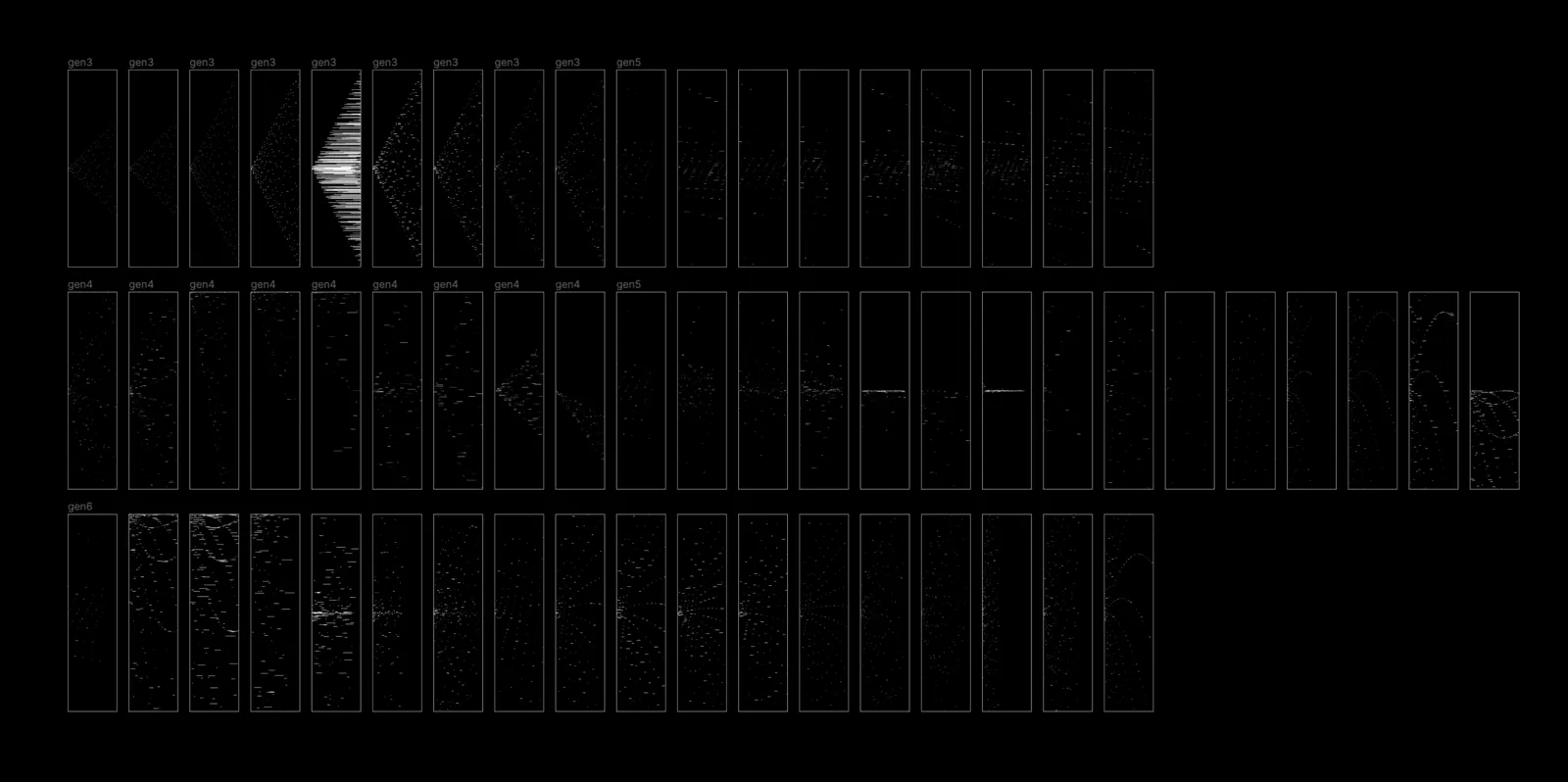 The whole session laid out in three rows of labeled frames, gen3, gen4, gen5 and gen6, about sixty in all. The gen3 row is chevrons; one in the middle is flooded with long white bars. The gen4 and gen5 rows drift from scattered dashes to single horizontal lines to arcs. The gen6 row is fans and sweeping curves.